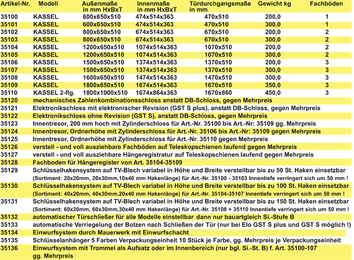 kassel_tabelle