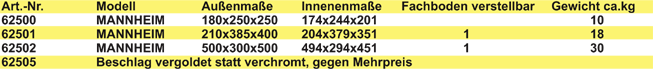 mannheimtabelle