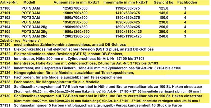 potsdamtabelle