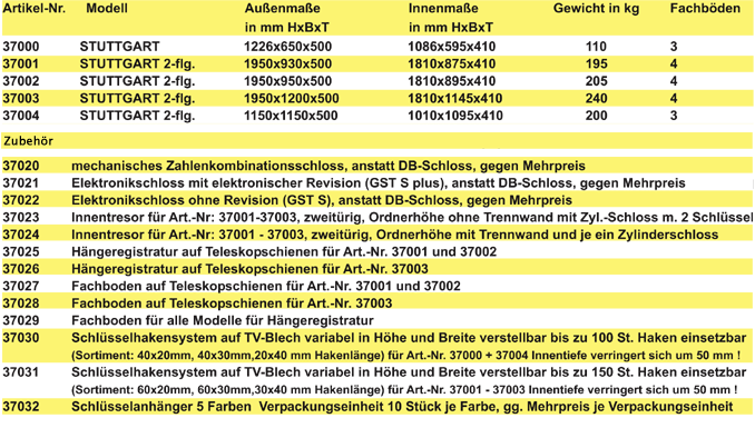 stuttgart_tabelle