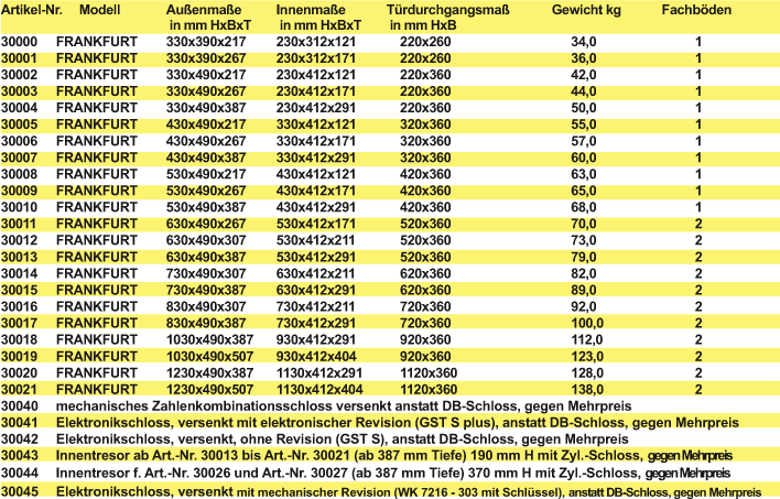 tabelle_f
