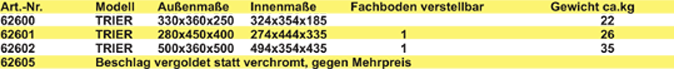 triertabelle