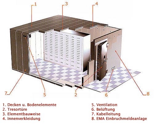 Schematische Darstellung eines Tresorraumes.