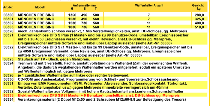 muenchen-freising-tabelle